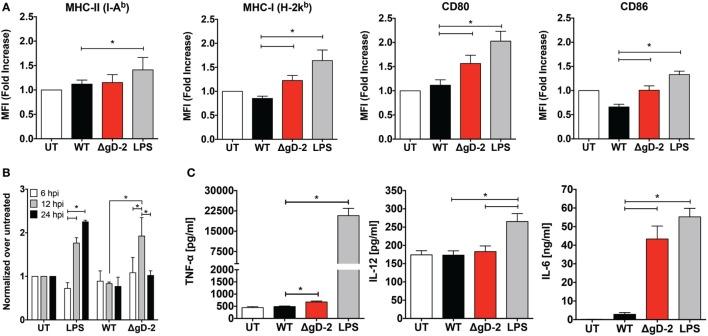 https://cdn.ncbi.nlm.nih.gov/pmc/blobs/5646/5686121/8f1f3b94ffe3/fimmu-08-01523-g002.jpg