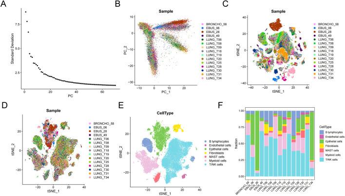 https://cdn.ncbi.nlm.nih.gov/pmc/blobs/5647/11830816/382d0cc6b2bb/fgene-16-1519677-g008.jpg