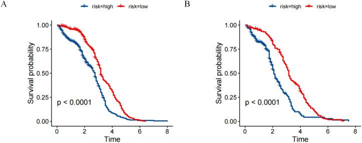 https://cdn.ncbi.nlm.nih.gov/pmc/blobs/5647/11882412/6ad844e0e016/fonc-15-1559083-g006.jpg
