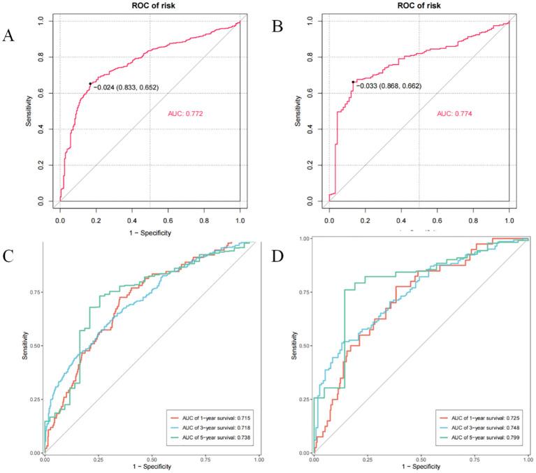 https://cdn.ncbi.nlm.nih.gov/pmc/blobs/5647/11882412/f6bda08710d2/fonc-15-1559083-g004.jpg