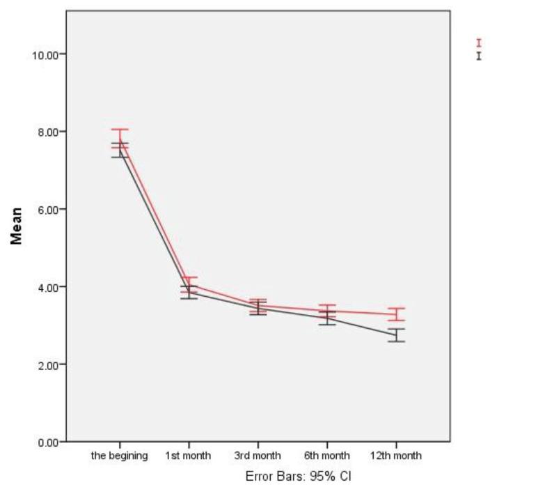 https://cdn.ncbi.nlm.nih.gov/pmc/blobs/5649/7350827/8690547f77ba/turkjmedsci-49-249-fig001.jpg