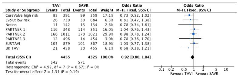 https://cdn.ncbi.nlm.nih.gov/pmc/blobs/564b/10146134/de6cd58847b6/jcdd-10-00157-g002.jpg
