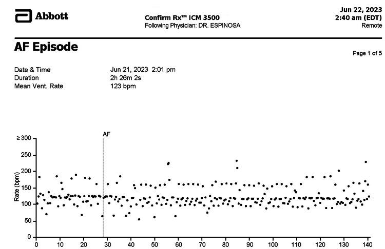 https://cdn.ncbi.nlm.nih.gov/pmc/blobs/564c/10814690/34df14db5247/cureus-0015-00000051168-i01.jpg