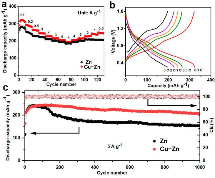 https://cdn.ncbi.nlm.nih.gov/pmc/blobs/564c/8003029/8de47dc33974/nanomaterials-11-00764-g008.jpg