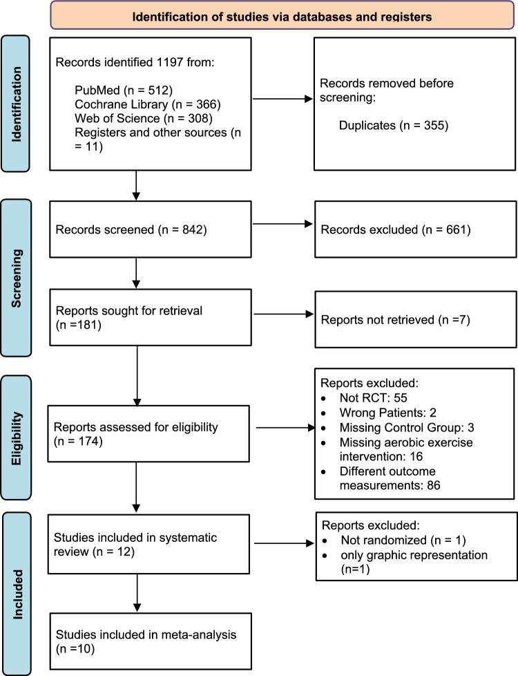 https://cdn.ncbi.nlm.nih.gov/pmc/blobs/564e/11792960/71d0bdf32f3d/432_2024_6064_Fig1_HTML.jpg