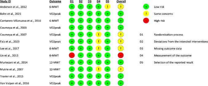 https://cdn.ncbi.nlm.nih.gov/pmc/blobs/564e/11792960/b9f57751d1f8/432_2024_6064_Fig2_HTML.jpg