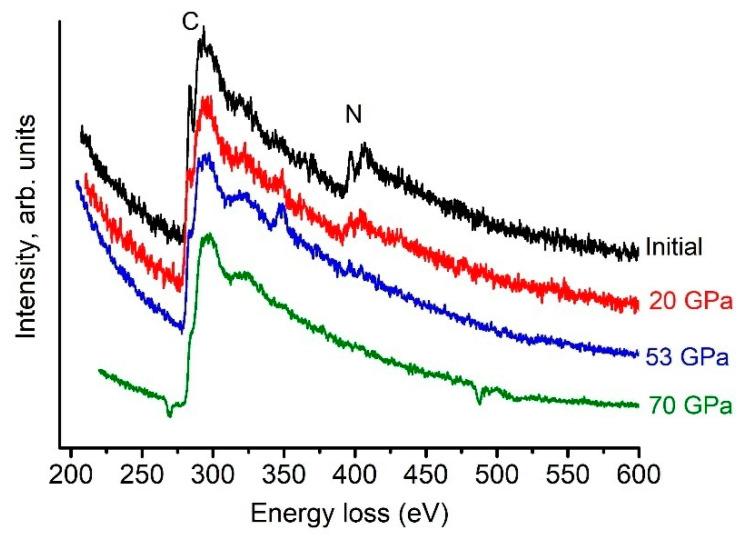 https://cdn.ncbi.nlm.nih.gov/pmc/blobs/564e/8063801/99dd513f408c/nanomaterials-11-00828-g006.jpg