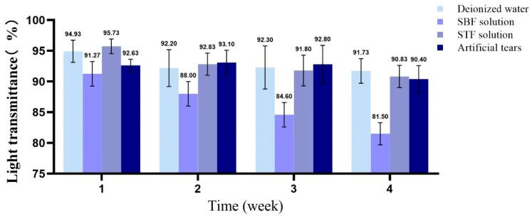https://cdn.ncbi.nlm.nih.gov/pmc/blobs/564f/8540030/4e6953a0137c/membranes-11-00737-g009.jpg