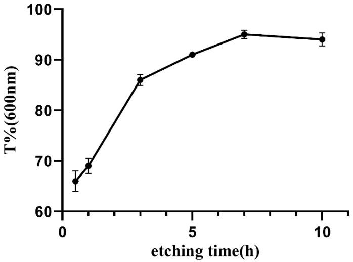 https://cdn.ncbi.nlm.nih.gov/pmc/blobs/564f/8540030/5773047e84e8/membranes-11-00737-g008.jpg