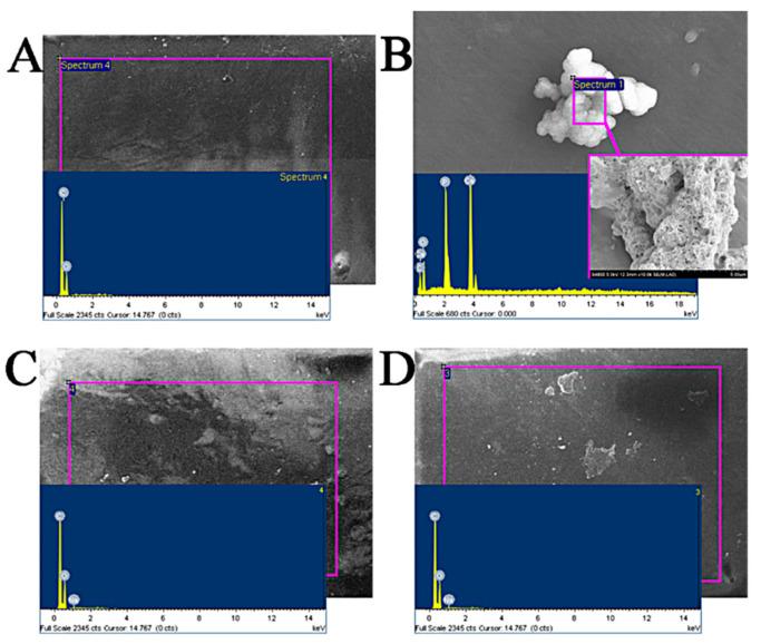 https://cdn.ncbi.nlm.nih.gov/pmc/blobs/564f/8540030/70a84639a888/membranes-11-00737-g006.jpg