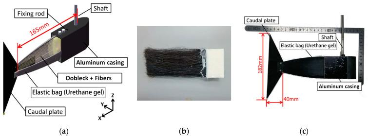https://cdn.ncbi.nlm.nih.gov/pmc/blobs/5650/10526487/4f48ac522623/biomimetics-08-00405-g003.jpg