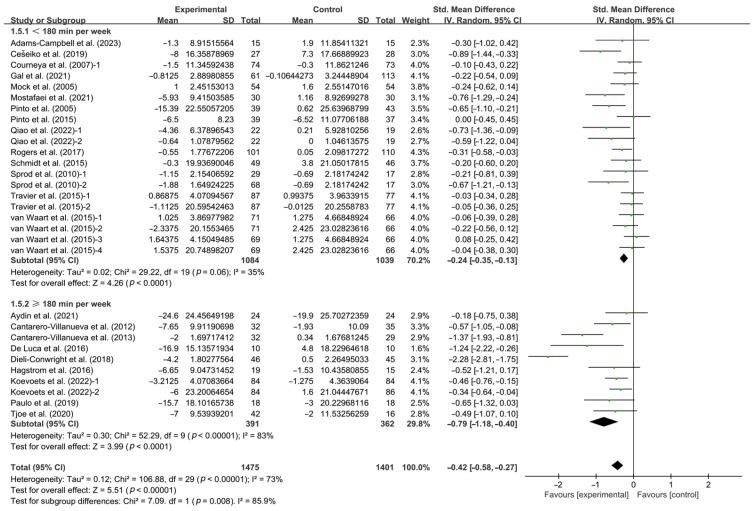 https://cdn.ncbi.nlm.nih.gov/pmc/blobs/5650/11355832/3d02203c0058/life-14-01011-g006.jpg
