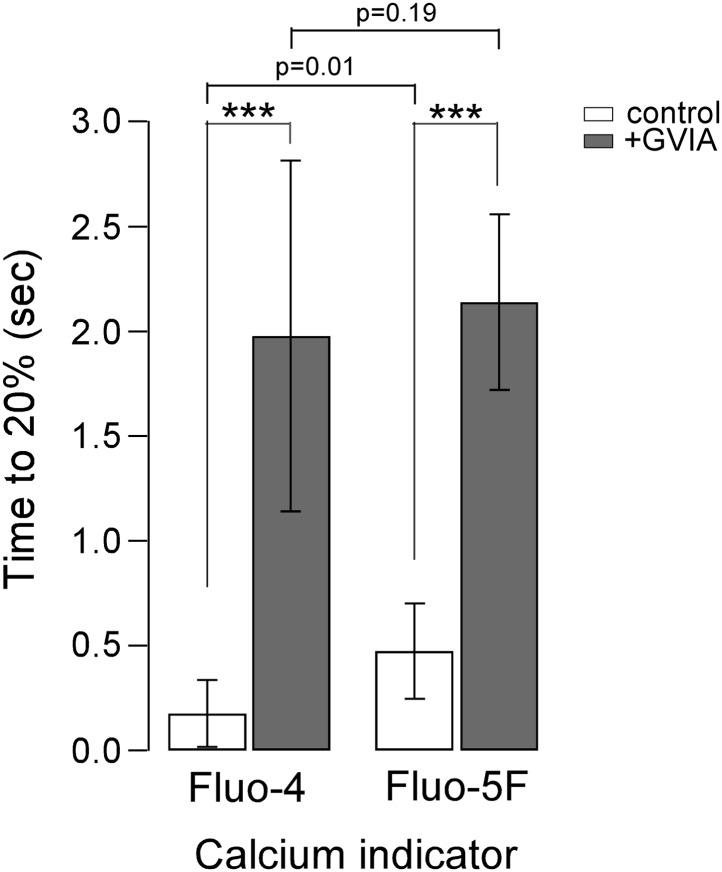 https://cdn.ncbi.nlm.nih.gov/pmc/blobs/5653/3869123/17cff650d8f7/elife01206f006.jpg