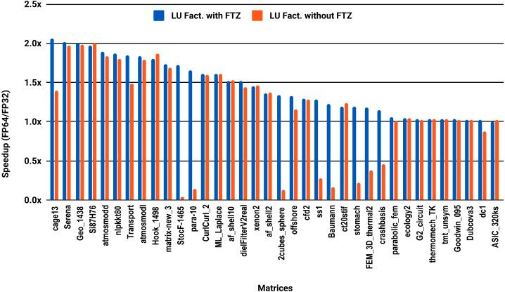 https://cdn.ncbi.nlm.nih.gov/pmc/blobs/5653/8771784/a0ec796e2876/peerj-cs-08-778-g004.jpg