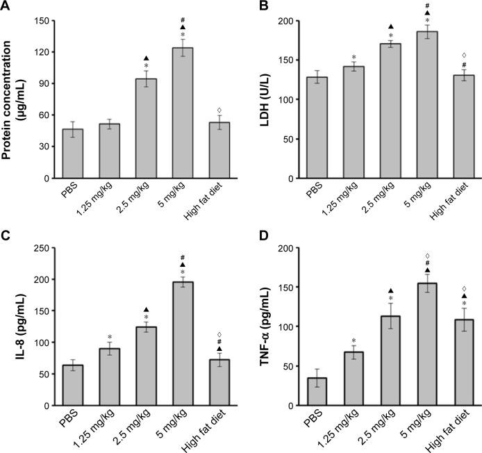 https://cdn.ncbi.nlm.nih.gov/pmc/blobs/5655/5476650/8eaf0331b306/ijn-12-4433Fig5.jpg