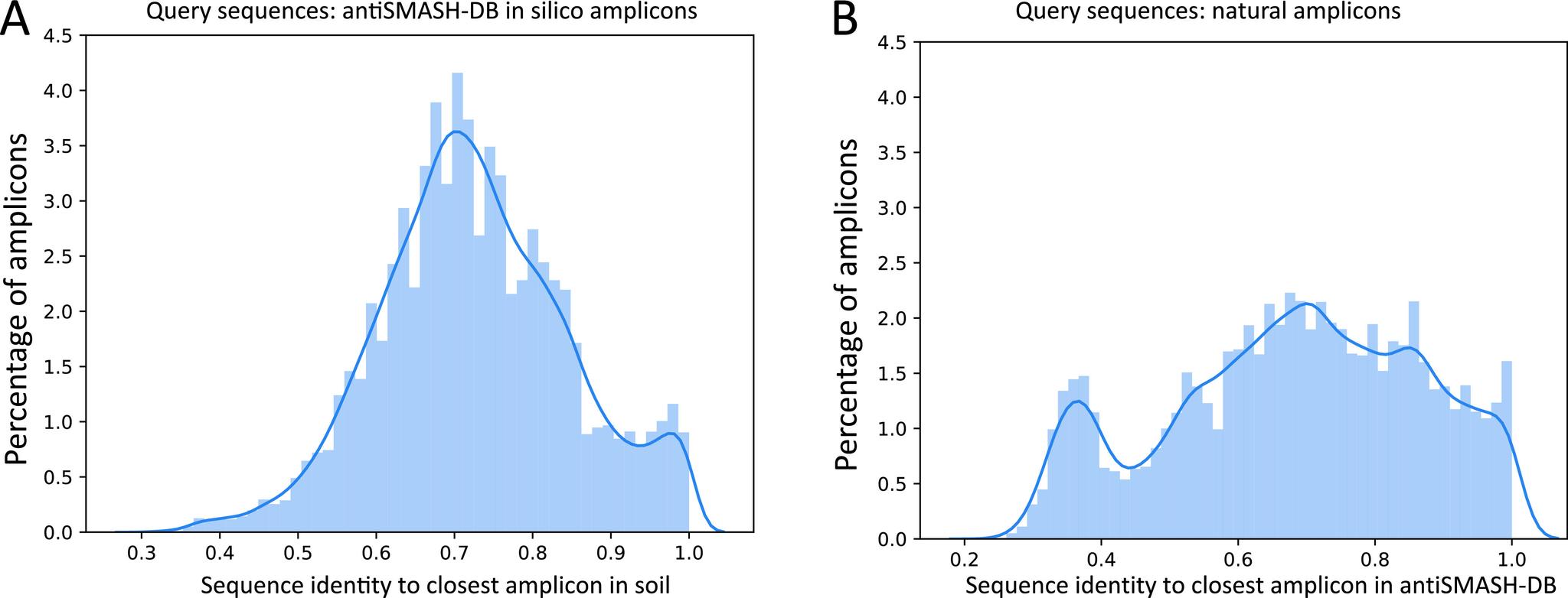 https://cdn.ncbi.nlm.nih.gov/pmc/blobs/5659/8269251/a05904197b64/msystems.01116-20-f002.jpg