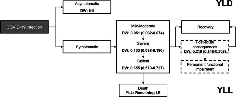 https://cdn.ncbi.nlm.nih.gov/pmc/blobs/5659/9270752/f6fff78bdc89/12889_2022_13694_Fig1_HTML.jpg