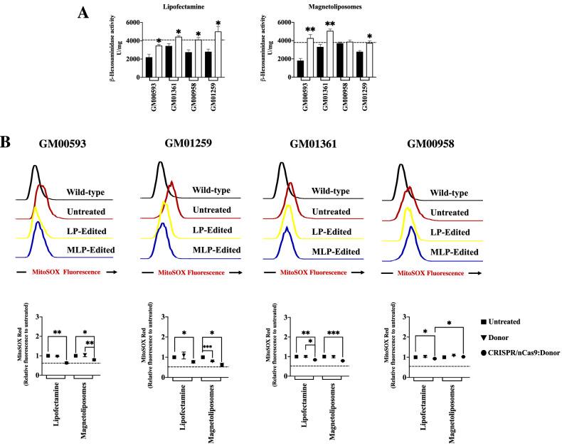https://cdn.ncbi.nlm.nih.gov/pmc/blobs/5659/9440901/63963c50ad2d/41598_2022_19407_Fig5_HTML.jpg
