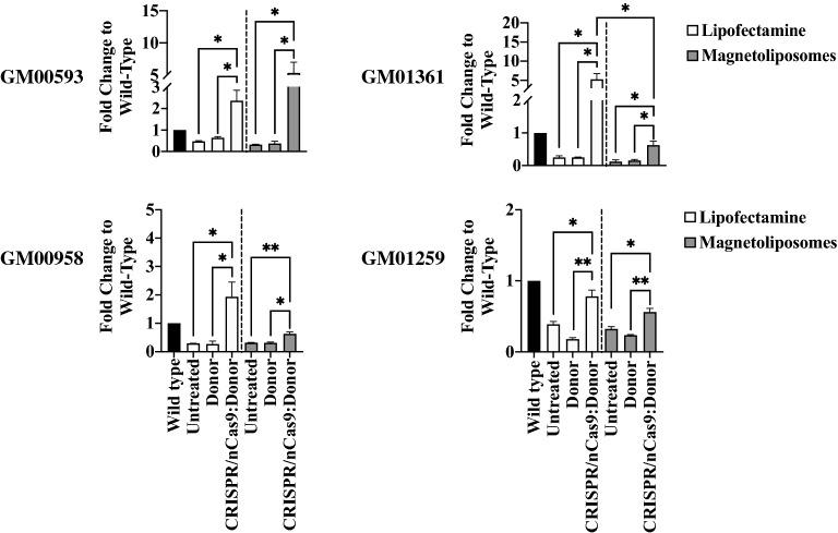 https://cdn.ncbi.nlm.nih.gov/pmc/blobs/5659/9440901/852fa4a4ae4f/41598_2022_19407_Fig2_HTML.jpg