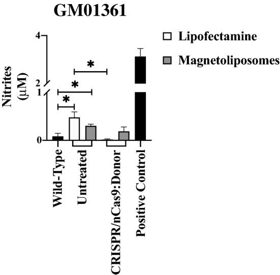 https://cdn.ncbi.nlm.nih.gov/pmc/blobs/5659/9440901/9bac1d6a231c/41598_2022_19407_Fig6_HTML.jpg