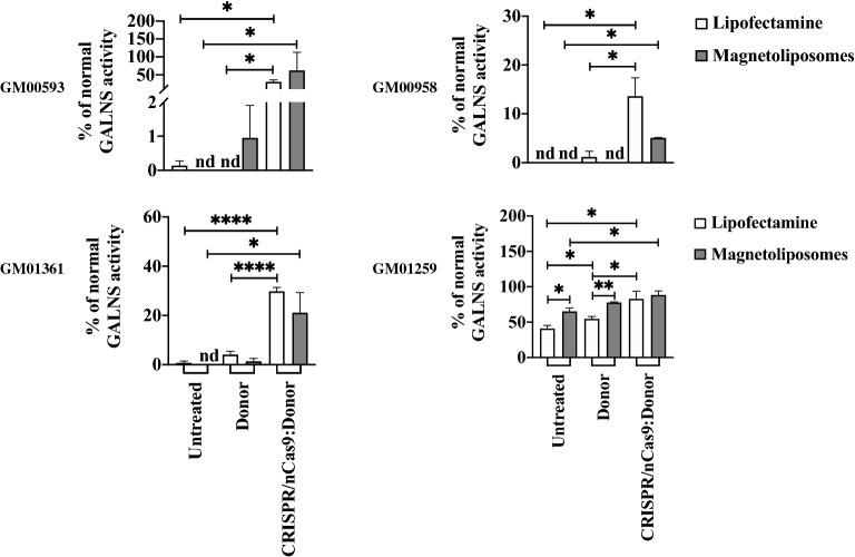 https://cdn.ncbi.nlm.nih.gov/pmc/blobs/5659/9440901/bba48d66979b/41598_2022_19407_Fig3_HTML.jpg