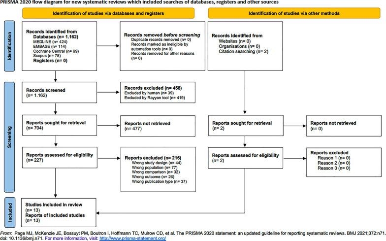 https://cdn.ncbi.nlm.nih.gov/pmc/blobs/565b/11385836/03918aa62cd0/13017_2024_558_Fig1_HTML.jpg