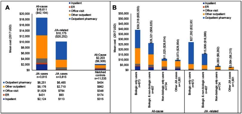https://cdn.ncbi.nlm.nih.gov/pmc/blobs/565d/6549432/26b1be5101af/CEOR-11-361-g0002.jpg