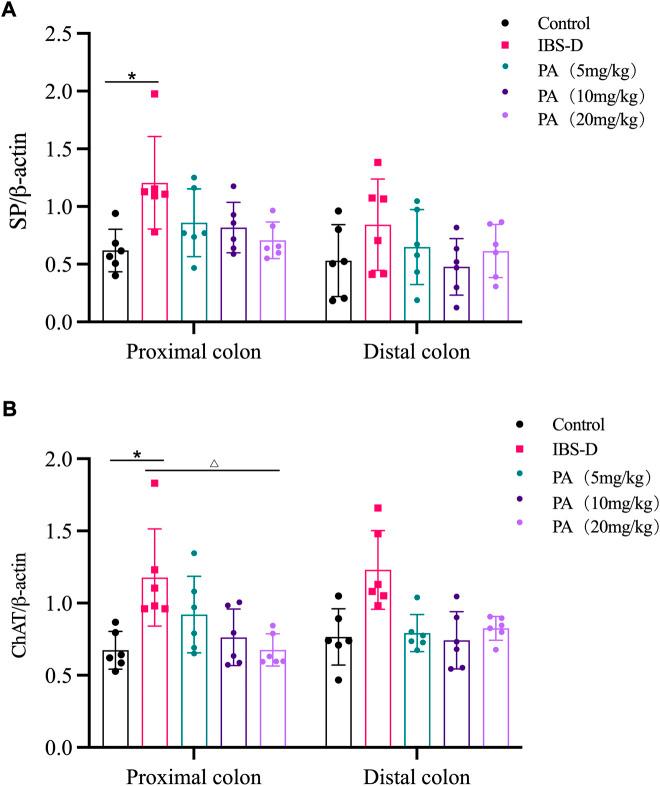 https://cdn.ncbi.nlm.nih.gov/pmc/blobs/565d/9703083/40fafc9733ee/fphar-13-943119-g012.jpg