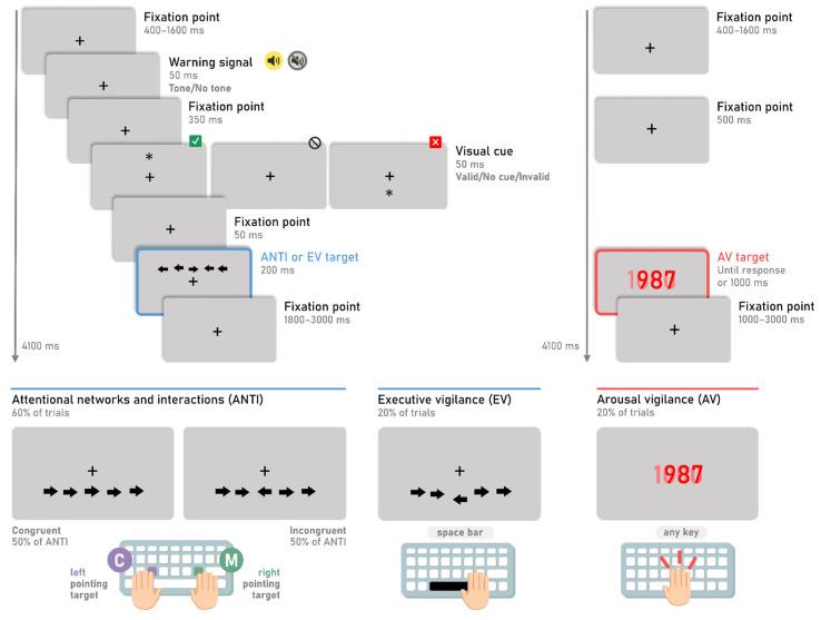 https://cdn.ncbi.nlm.nih.gov/pmc/blobs/565e/10532513/b17a3baa1775/jintelligence-11-00181-g001.jpg