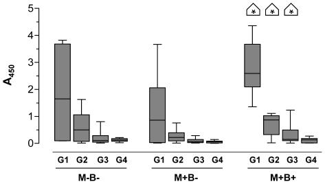 https://cdn.ncbi.nlm.nih.gov/pmc/blobs/565e/2796860/7ceeca4727d0/pntd.0000571.g003.jpg