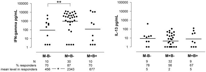 https://cdn.ncbi.nlm.nih.gov/pmc/blobs/565e/2796860/d9fdacdc33fc/pntd.0000571.g004.jpg