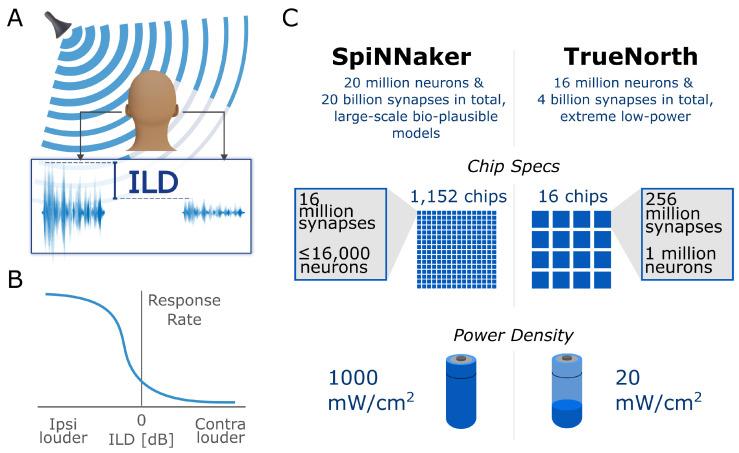 https://cdn.ncbi.nlm.nih.gov/pmc/blobs/565f/10181665/7626c1062e9c/sensors-23-04451-g001.jpg