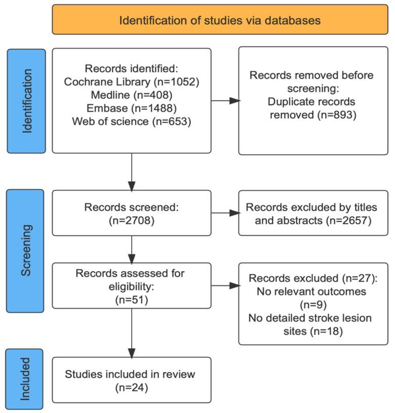 https://cdn.ncbi.nlm.nih.gov/pmc/blobs/5660/9599629/c34f6daaa5ff/brainsci-12-01334-g001.jpg