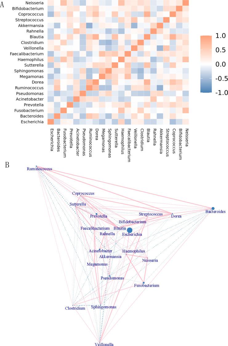 https://cdn.ncbi.nlm.nih.gov/pmc/blobs/5662/12466505/a13ec05ebe5a/peerj-13-19959-g006.jpg