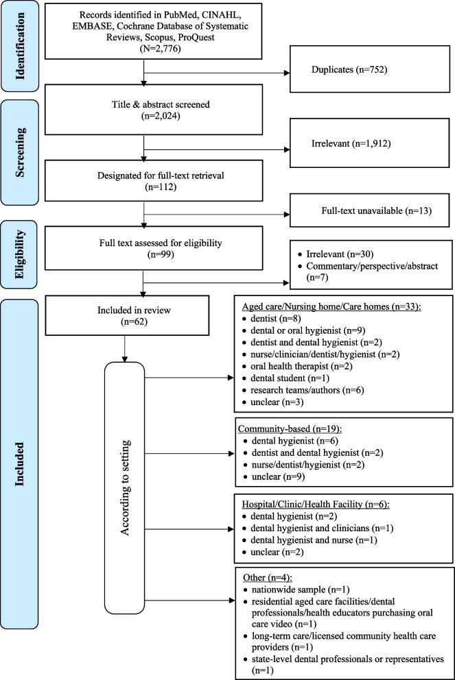 https://cdn.ncbi.nlm.nih.gov/pmc/blobs/5663/10773108/48d049dc72a8/12877_2023_4613_Fig1_HTML.jpg