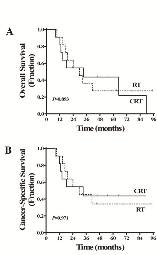 https://cdn.ncbi.nlm.nih.gov/pmc/blobs/5663/3643871/aa326d947a32/1748-717X-8-70-3.jpg