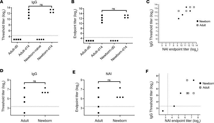 https://cdn.ncbi.nlm.nih.gov/pmc/blobs/5663/7819742/4ec92a5ffa9e/jciinsight-5-141655-g001.jpg