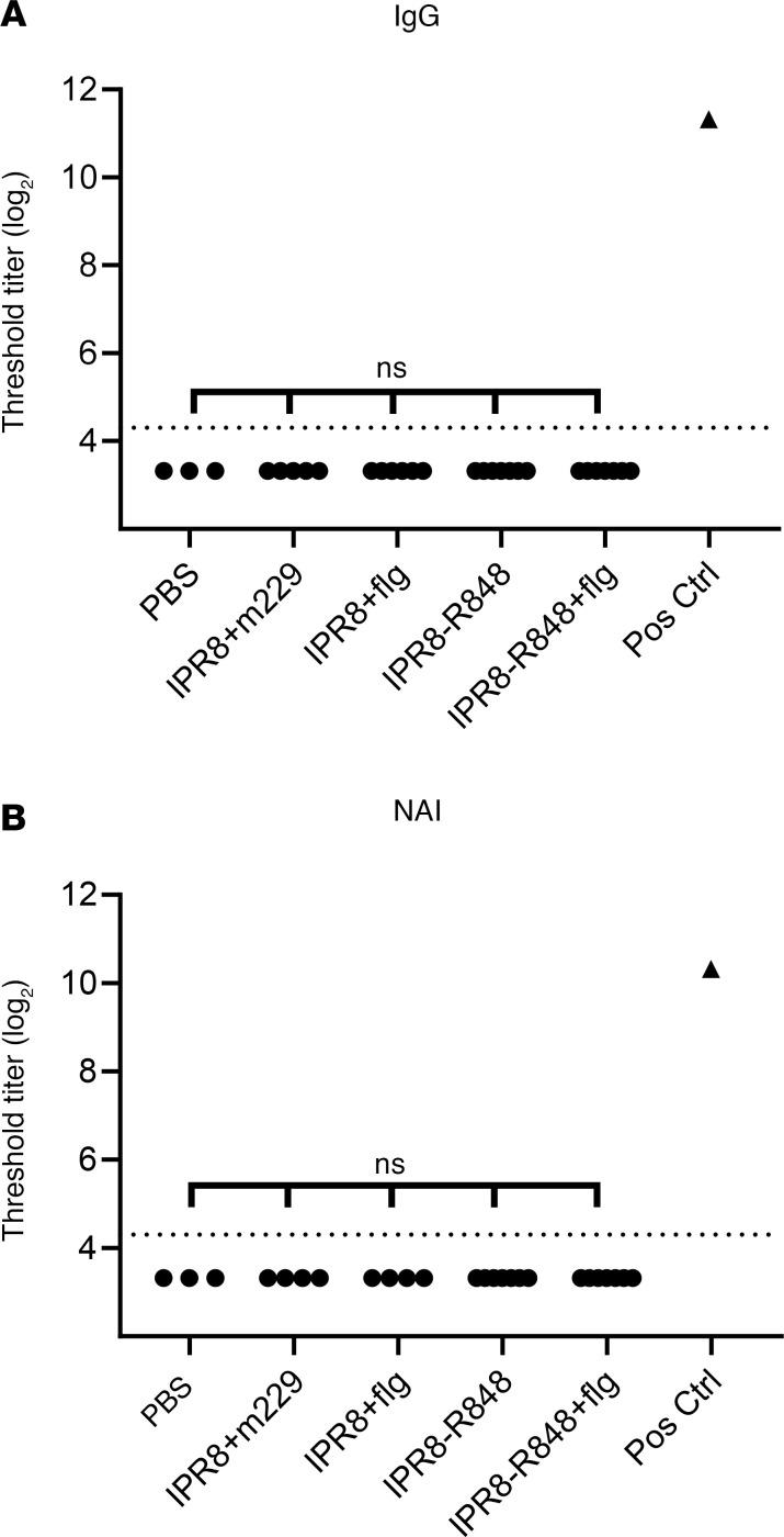 https://cdn.ncbi.nlm.nih.gov/pmc/blobs/5663/7819742/4fa2d7205f30/jciinsight-5-141655-g002.jpg