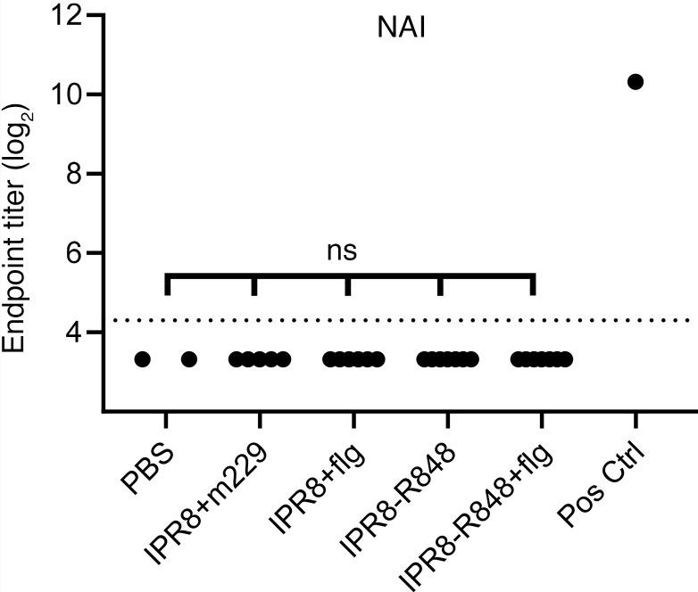 https://cdn.ncbi.nlm.nih.gov/pmc/blobs/5663/7819742/8e058a1f1d9e/jciinsight-5-141655-g005.jpg
