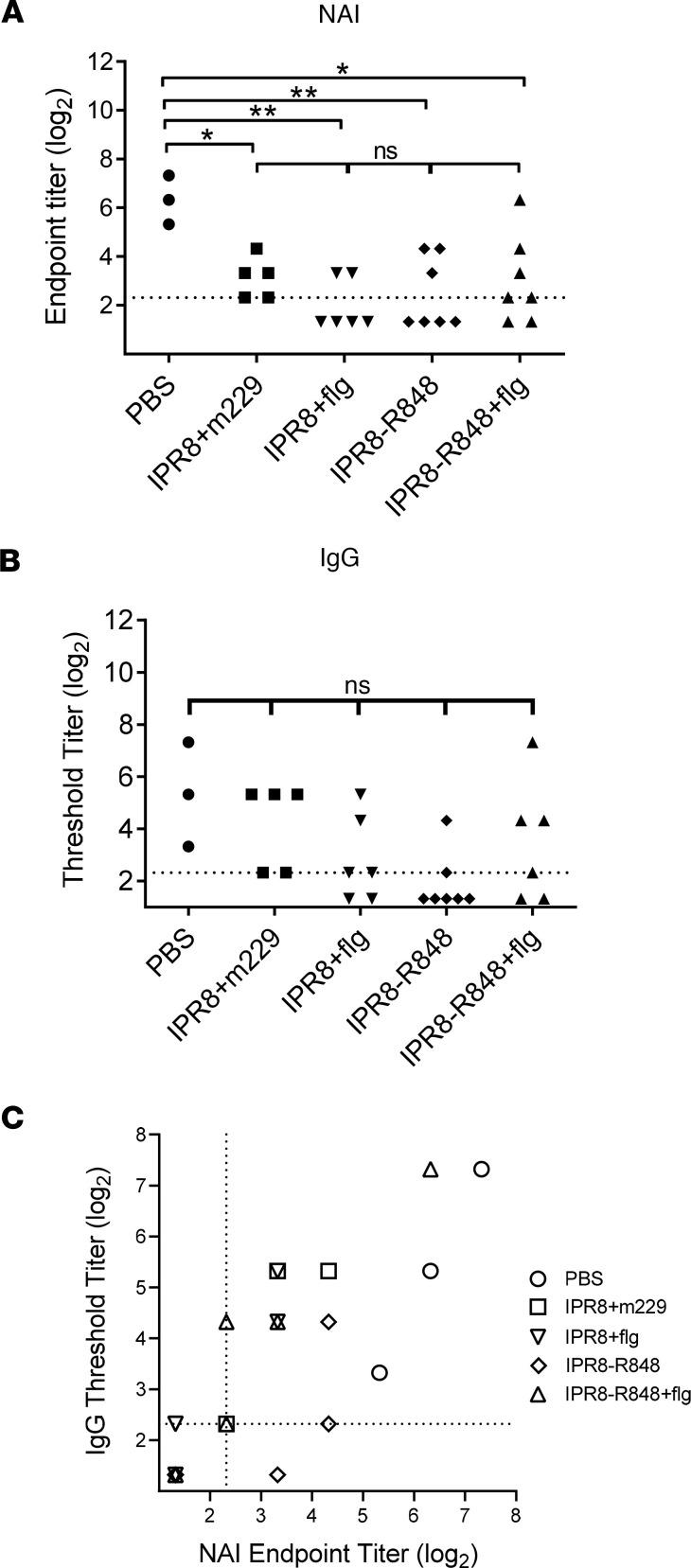 https://cdn.ncbi.nlm.nih.gov/pmc/blobs/5663/7819742/dfdcef2c3b1d/jciinsight-5-141655-g004.jpg