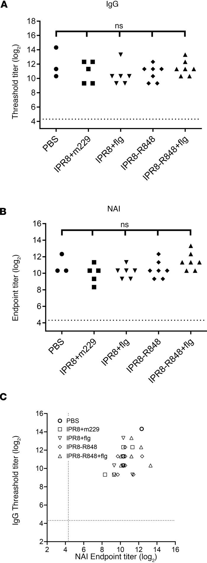 https://cdn.ncbi.nlm.nih.gov/pmc/blobs/5663/7819742/e8948406c8c6/jciinsight-5-141655-g003.jpg