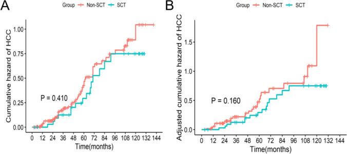 https://cdn.ncbi.nlm.nih.gov/pmc/blobs/5666/10133084/29290dc094d1/11605_2022_5528_Fig2_HTML.jpg