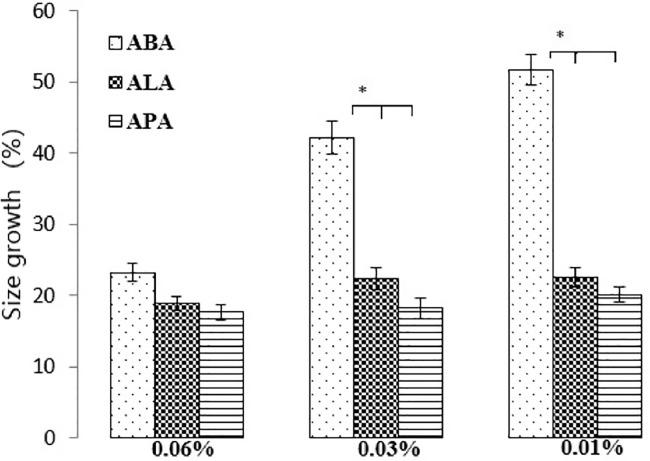 https://cdn.ncbi.nlm.nih.gov/pmc/blobs/5669/7066046/004aa29cdbef/gr7.jpg