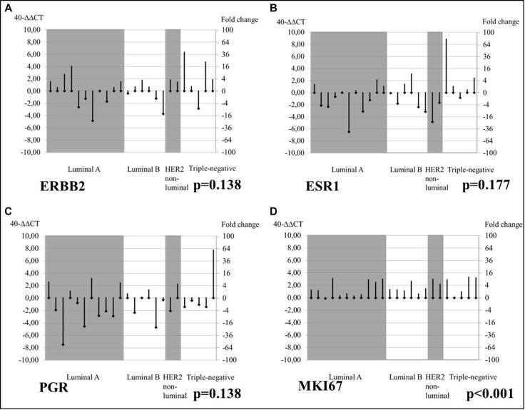 https://cdn.ncbi.nlm.nih.gov/pmc/blobs/566a/5584258/2a974ac1cb35/oncotarget-08-51416-g004.jpg
