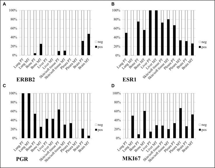 https://cdn.ncbi.nlm.nih.gov/pmc/blobs/566a/5584258/2f0adbddc81c/oncotarget-08-51416-g001.jpg