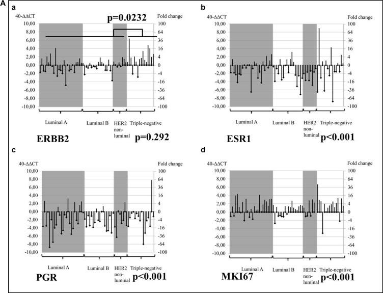 https://cdn.ncbi.nlm.nih.gov/pmc/blobs/566a/5584258/c8342a91f0d0/oncotarget-08-51416-g002a.jpg
