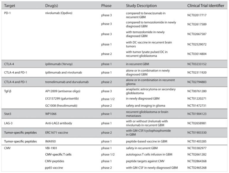 https://cdn.ncbi.nlm.nih.gov/pmc/blobs/566f/8004675/c42ac74163b1/biomedicines-09-00324-g006.jpg