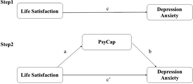 https://cdn.ncbi.nlm.nih.gov/pmc/blobs/5670/10240786/07439b95bc02/12888_2023_4894_Fig1_HTML.jpg