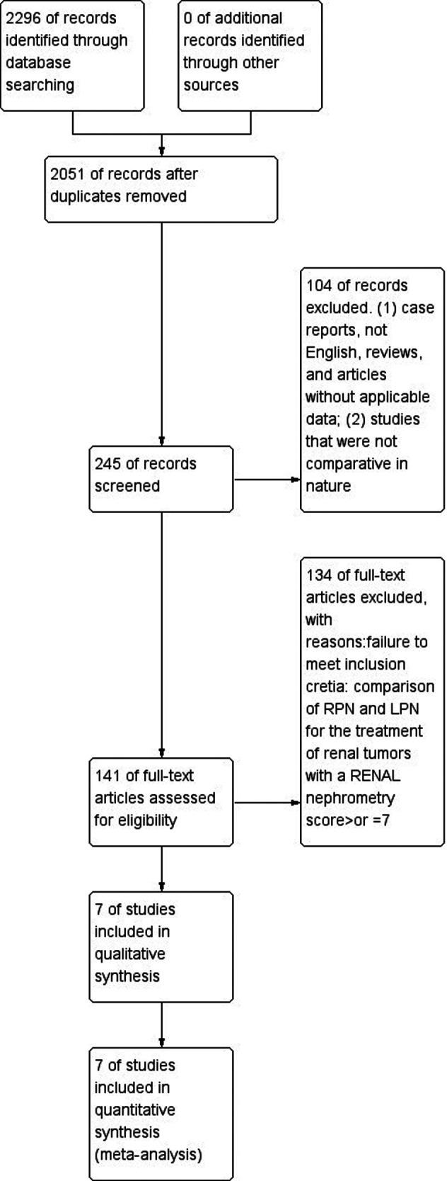 https://cdn.ncbi.nlm.nih.gov/pmc/blobs/5671/10050427/e1948905f5c4/fsurg-10-1138974-g001.jpg