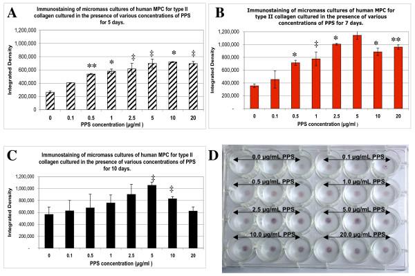 https://cdn.ncbi.nlm.nih.gov/pmc/blobs/5671/2875662/0fa8cfbde972/ar2935-5.jpg